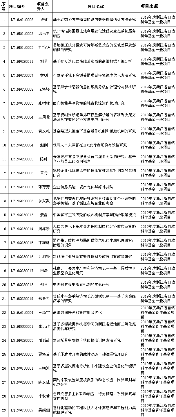 1544407789879075323.png 立项清单.png
